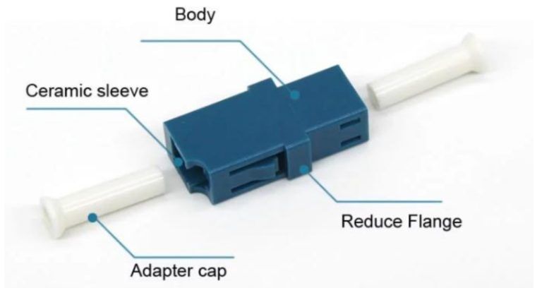 How to Connect LC Connector to Fiber - Fibconet Communicate