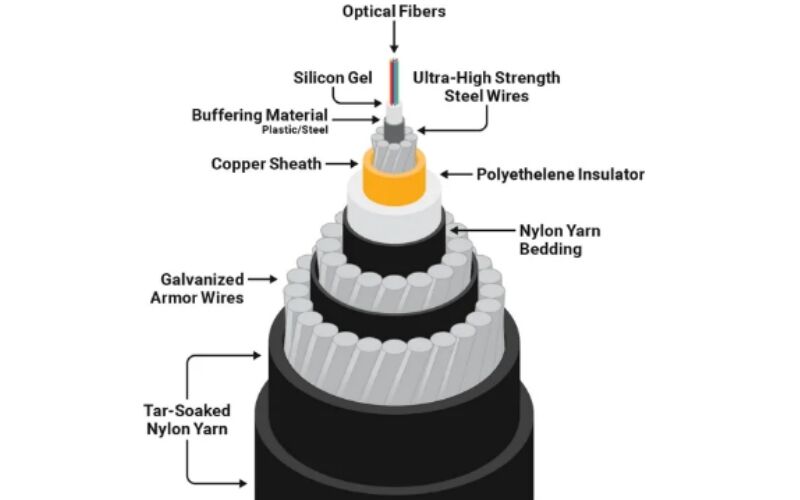 What Is A Subsea Fiber Optic Cable Fibconet Communicate