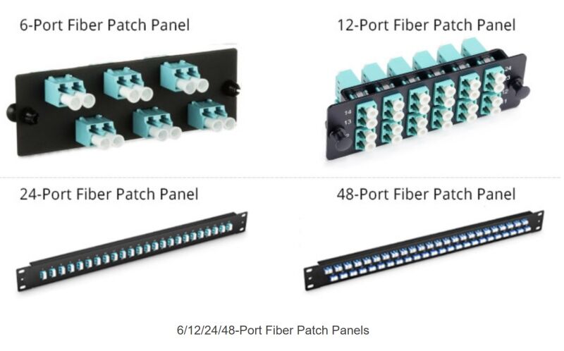 How To Use a Fiber Optic Patch Panel - Fibconet Communicate