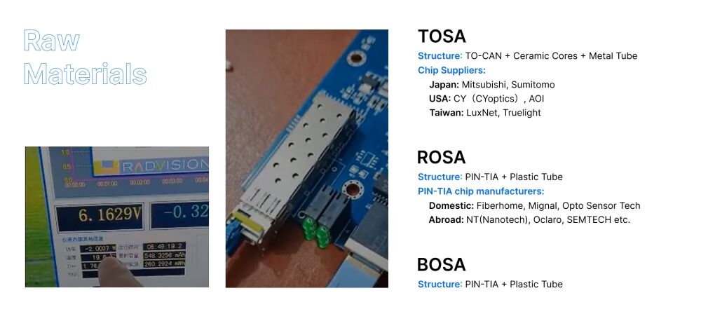 1. Fiber Optic SFP Modules - Fibconet Communicate