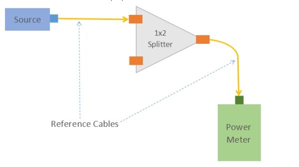 Cómo Calcular La Pérdida Del Divisor En Fibra óptica Fibconet Comunicarse